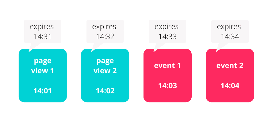 Google Analytics session duration explaining web and mobile apps