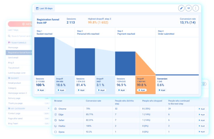 Smartlook funnels, Source: Smartlook