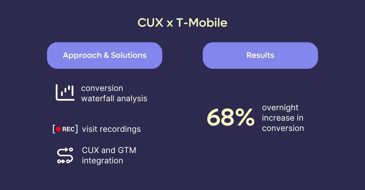 T Mobile Case Study Summary