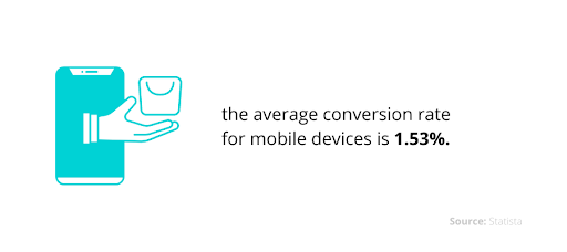 The-average-conversion-rate-on-mobile.png