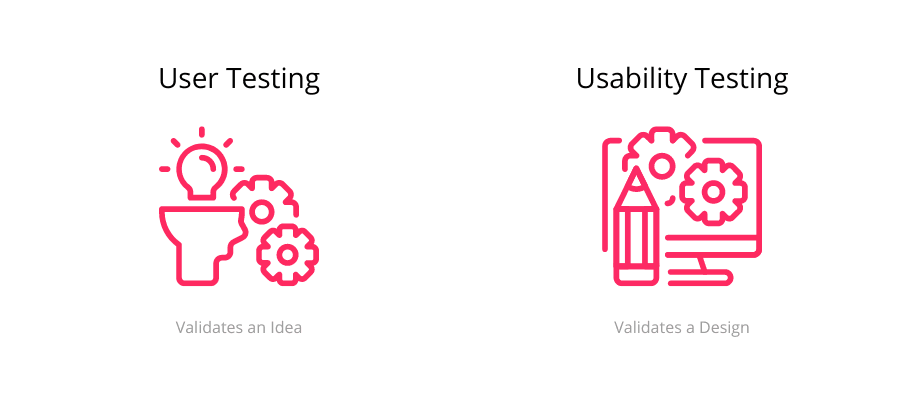 The difference in aim between user testing and usability testing.png