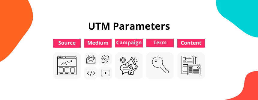 UTM parameters