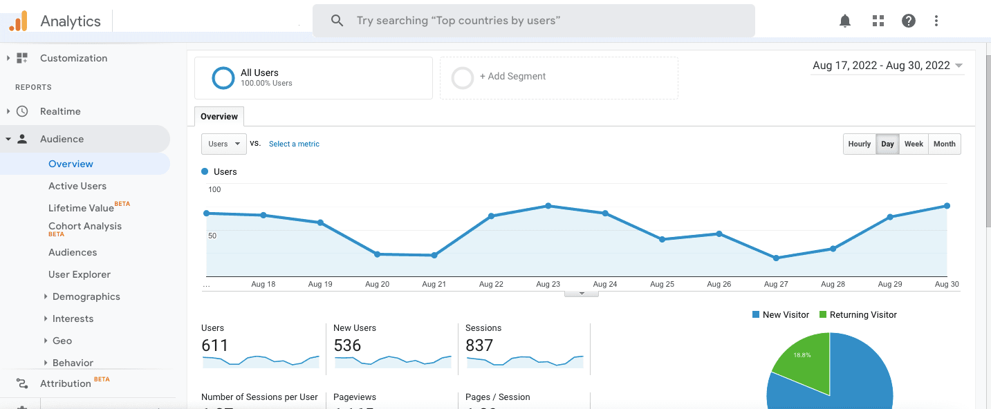 UX optimixation tool Google Analytics.png