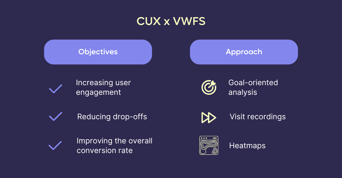 VWFS Case Study 1