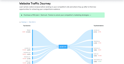 Website Tracking Tool Semrush.png