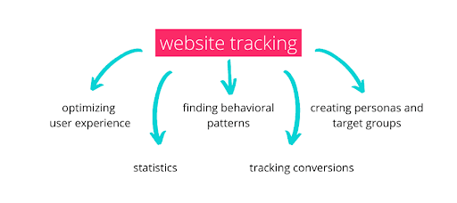 Website tracking benefits.png