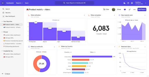 Website tracking tool Mixpanel.png