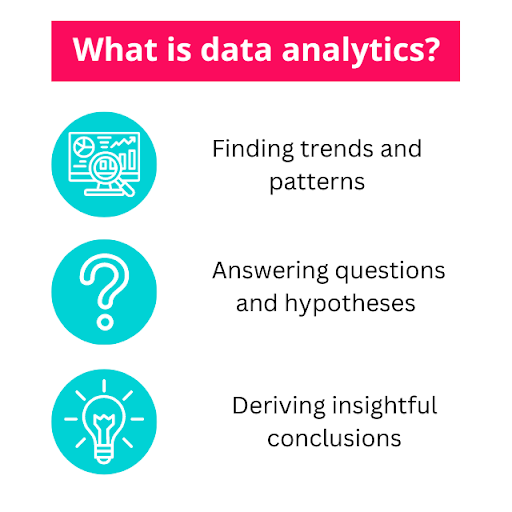 A graphic portraying different tasks performed and achieved by data analytics