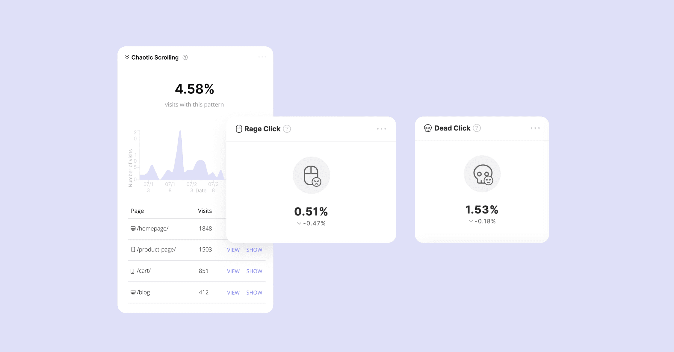 CUX experience metrics screens