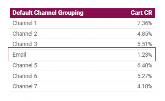 T-Mobile Case Study CUX