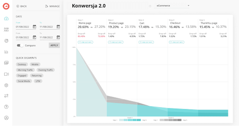 conversion 2.0. cux view