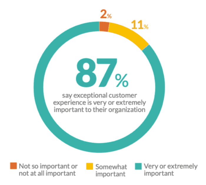 Digital Touchpoints: replan, reprioritise, ideate