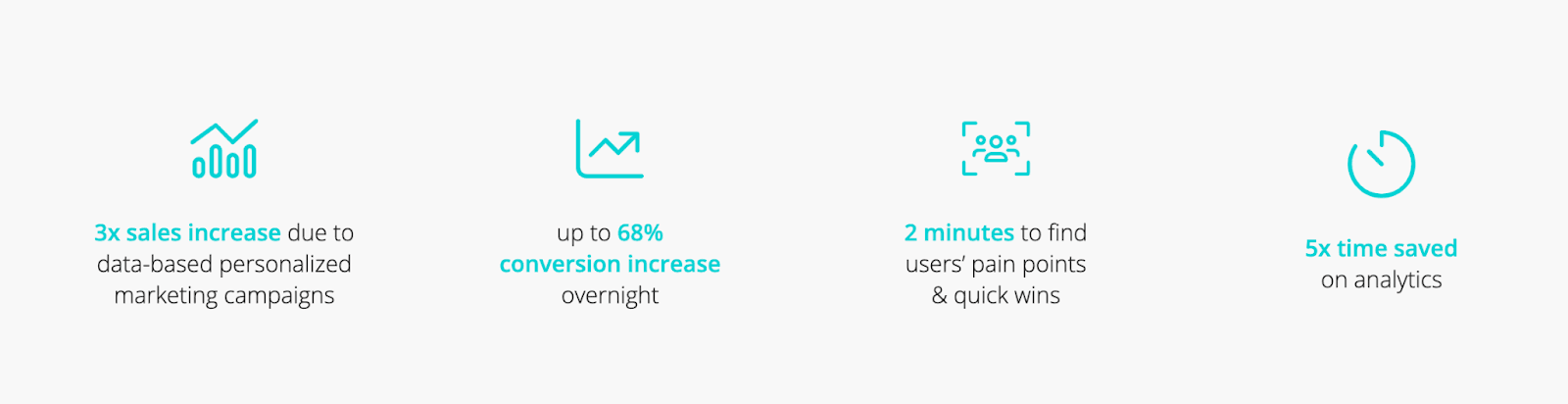 cux-improve-conversion-numbers.png