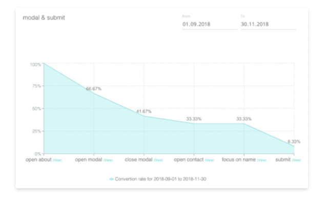 CUX report