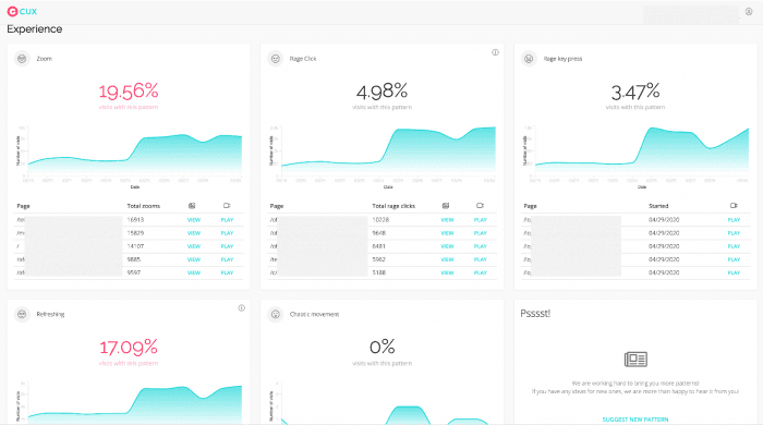 CUX dashboard