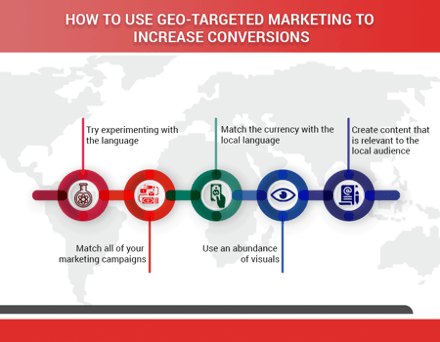 how to use geo targeted marketing