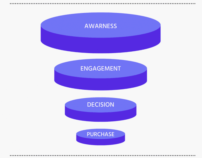 Purchasing path