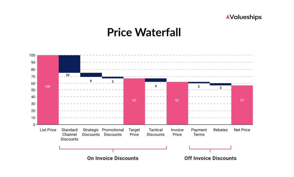 price waterfall chart