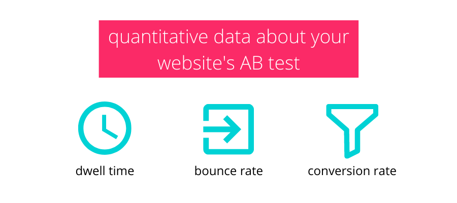A graphic depicting the quantitative data that should be collected when gathering feedback on their AB test.