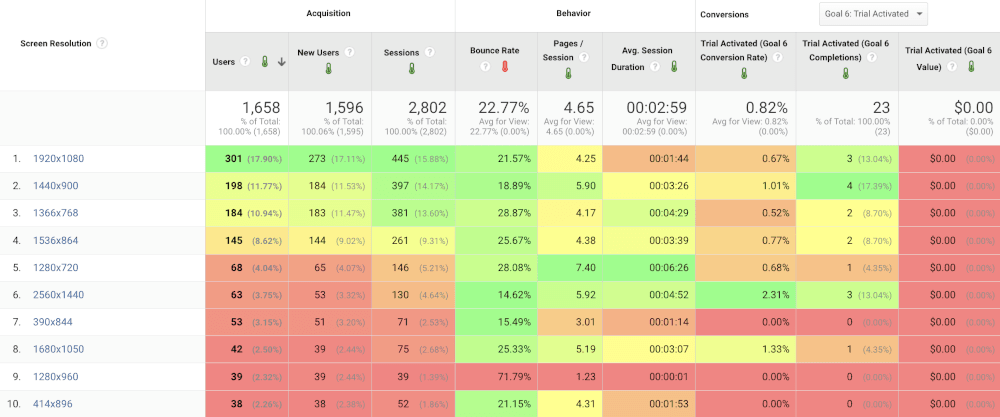 google analytics b2b screen resolution website tracking