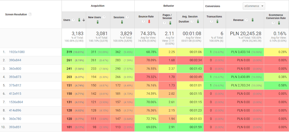 google analytics b2b screen resolution website tracking