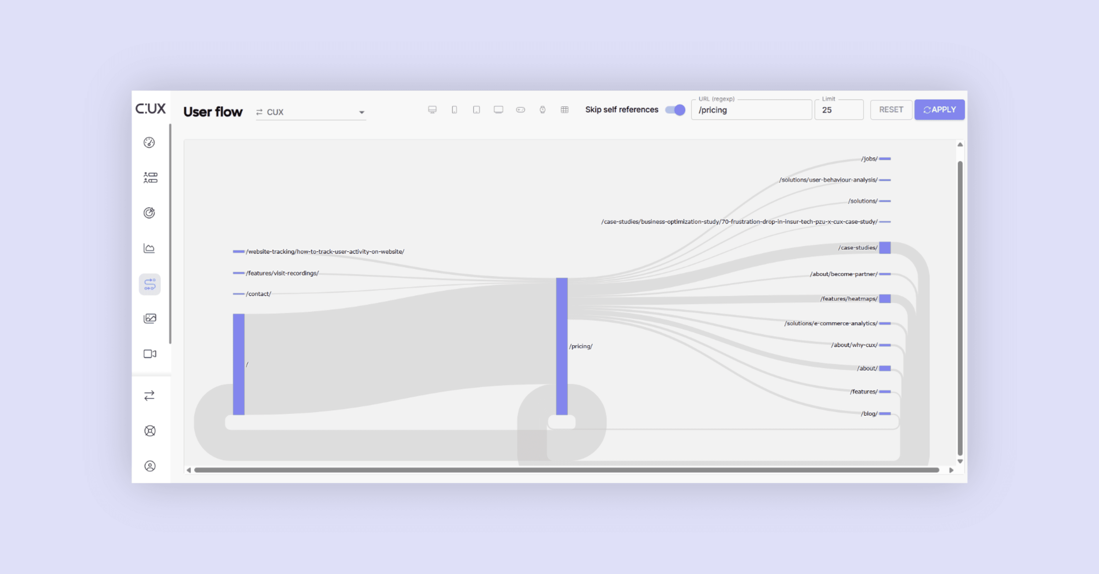 User Flow CUX