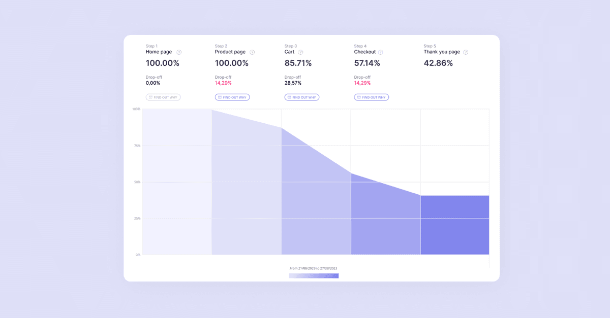 conversion waterfall