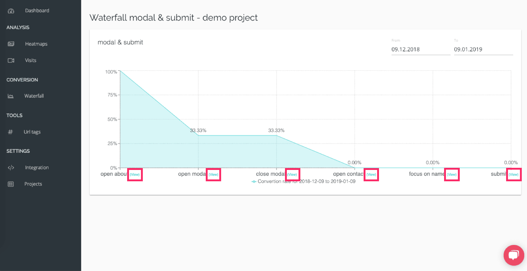 Conversion Waterfall cux.io