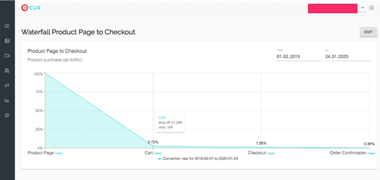 Waterfall Product Checkout